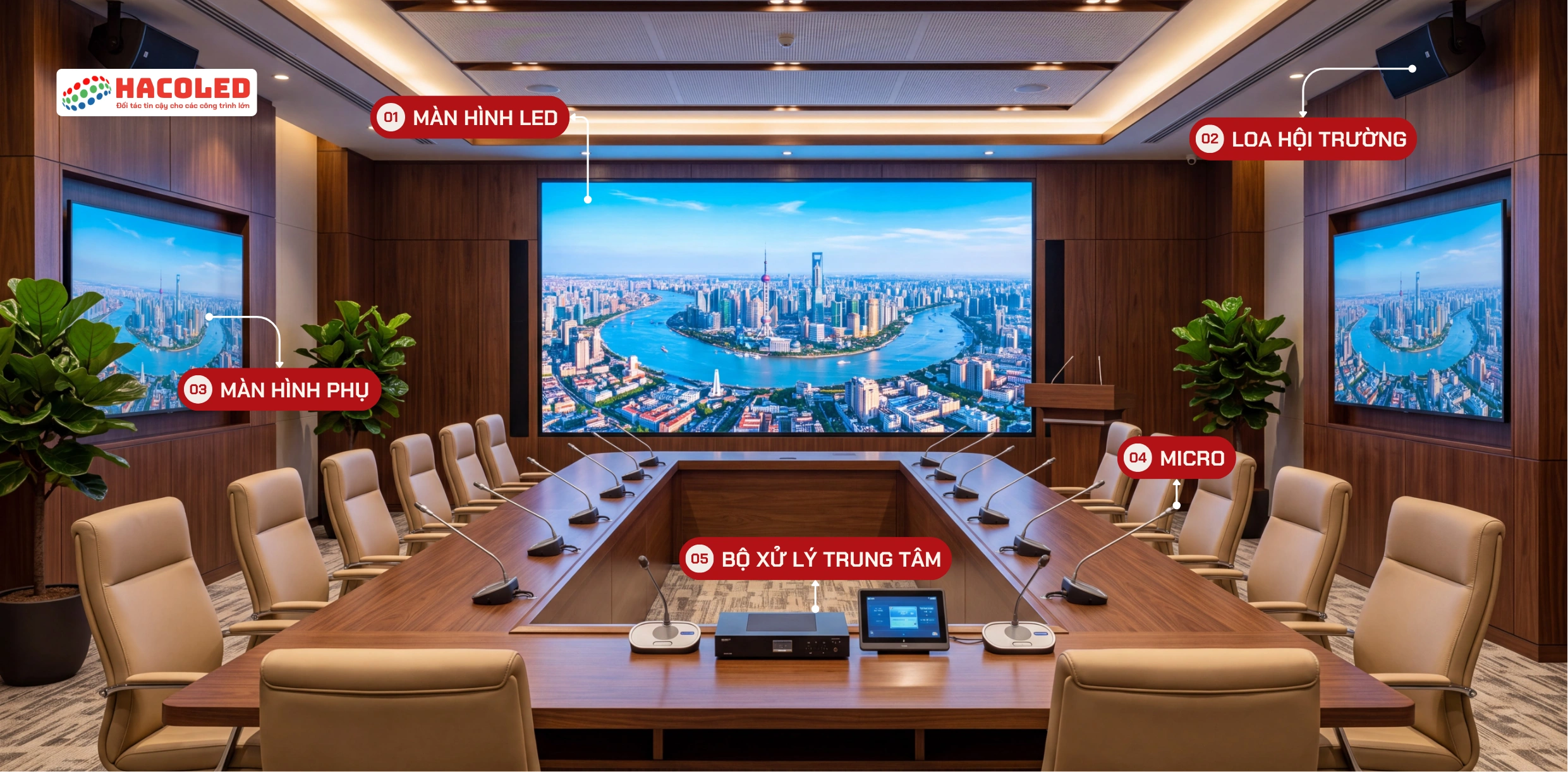 Giải Pháp Không Gian Phòng Họp
