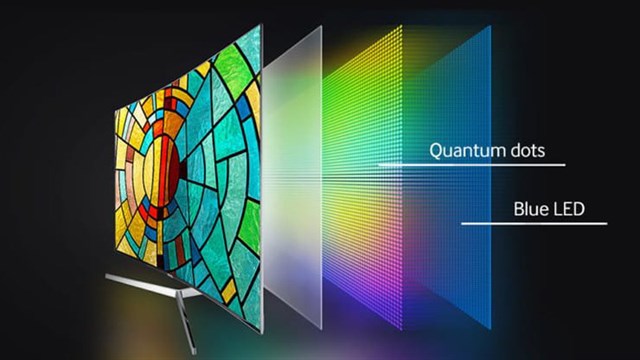 Quantum Dot là gì? Ưu điểm của công nghệ Chấm lượng tử