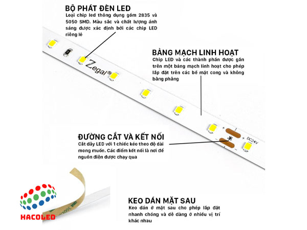 Đèn LED  Cộng đồng Arduino Việt Nam
