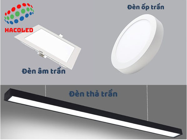 Đèn LED Panel - Cấu Tạo Và Ứng Dụng Của Nó 2 anh phan loai den led panel theo kieu dang