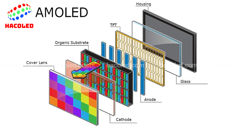 Điểm Giống Và Khác Nhau Của Màn Hình LCD Và Màn Hình AMOLED 2 anh man hinh amoled