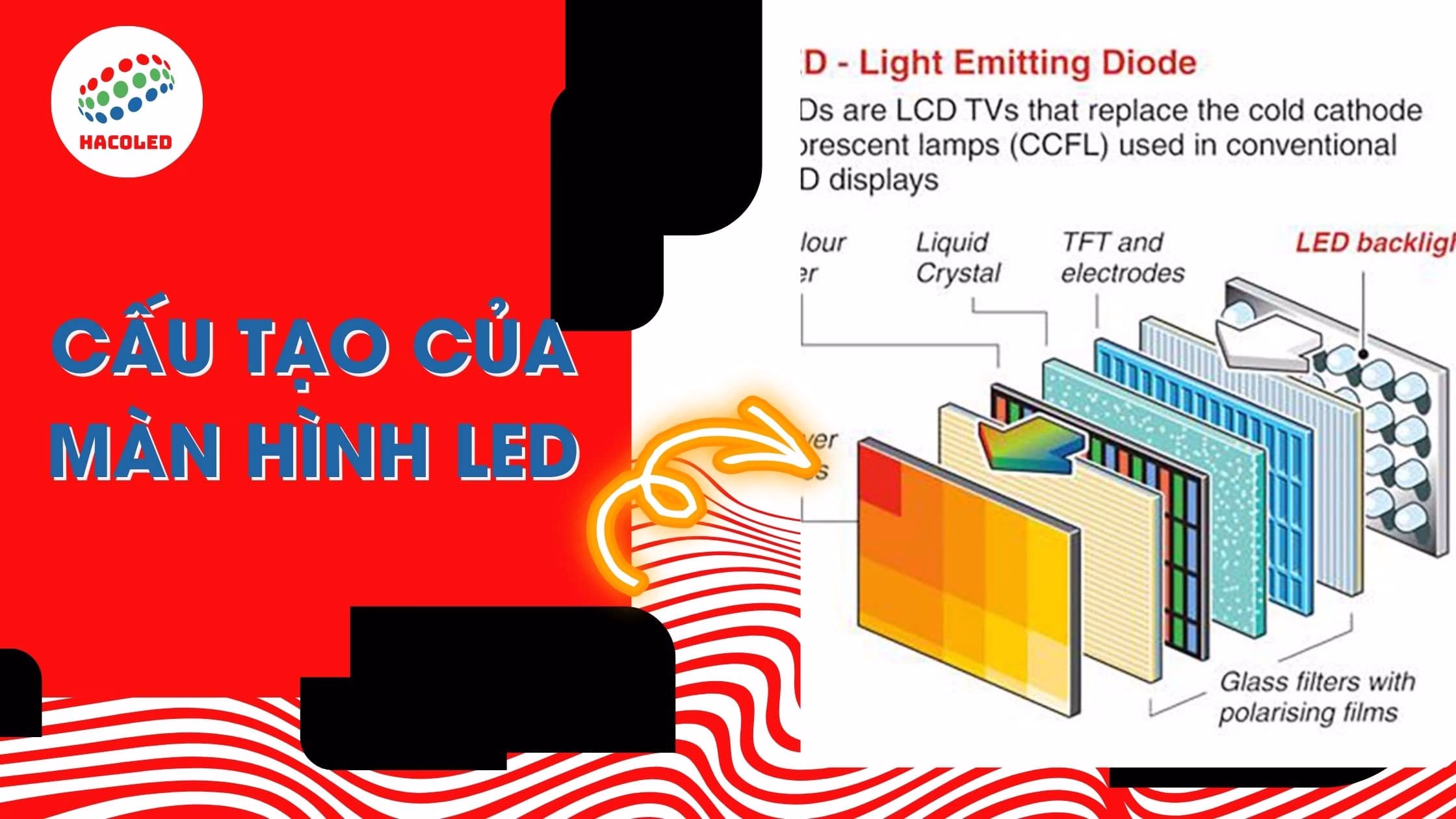 Cấu tạo của màn hình LED như nào