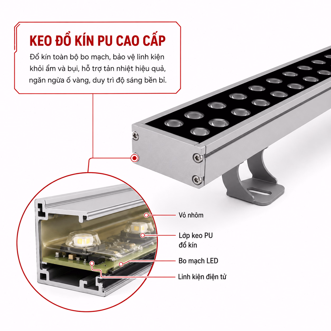LED thanh HHX – CT2325148*F-28 - Ảnh 5